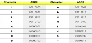 Bit, Byte, Binary, Decimal ve Hexadecimal Nedir? – Ahmet İmamoğlu