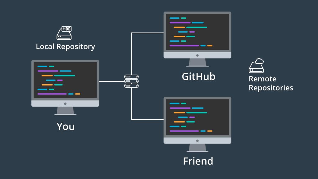 ba-l-ca-git-komutlar-nelerdir-github-bitbucket-ahmet-mamo-lu