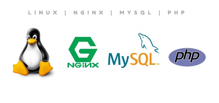 Ubuntu Nginx Multiple Sites